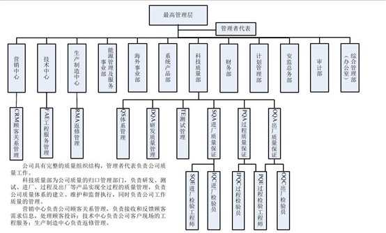 说明: C:Users赵洪旭DesktopDoc1Page1.jpg